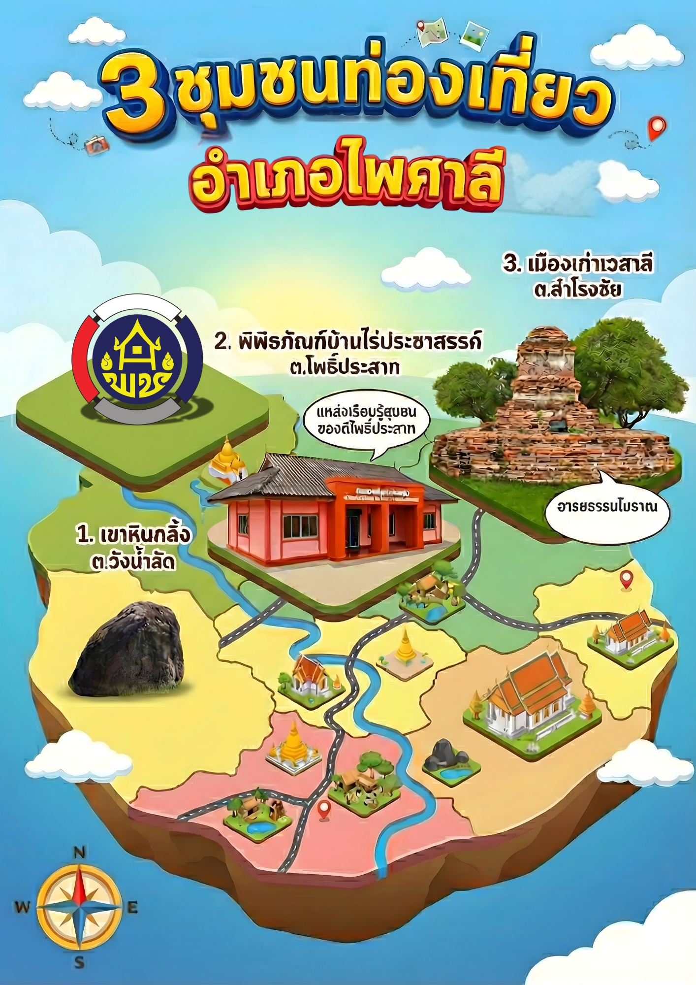 สพอ.ไพศาลี ขอเชิญชวนนักท่องเที่ยวและผู้สนใจ ร่วมสัมผัสอัตลักษณ์ชุมชนผ่านเส้นทางท่องเที่ยวทางวัฒนธรรมและธรรมชาติ ในโครงการชุมชนท่องเที่ยว OTOP นวัตวิถี